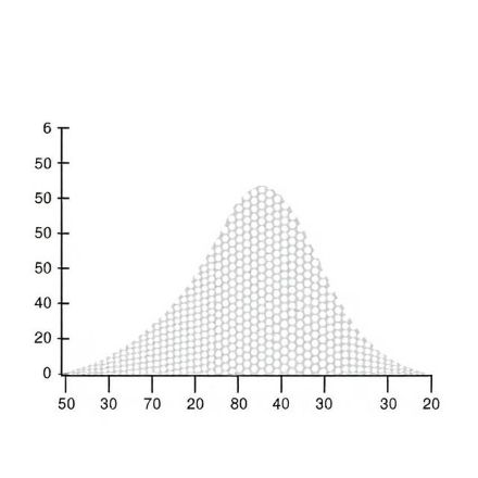 Probability distribution tutor calculator